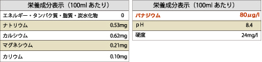 「富士の湧水」のバナジウム含有量は脅威の80μｇ/ml