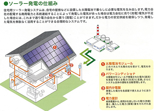 ソーラー発電イメージ図