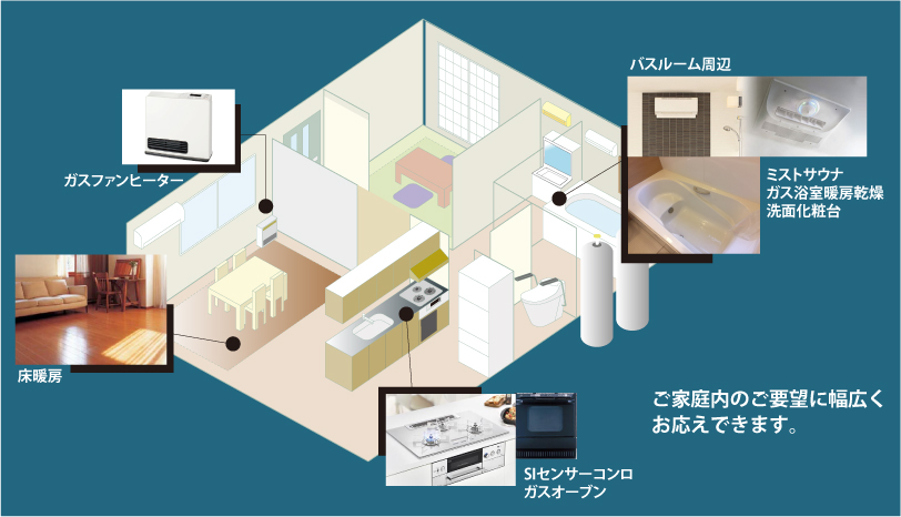 LPガス機器　私たちにできること