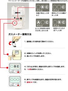 LPガスメーターの遮断理由、復帰方法