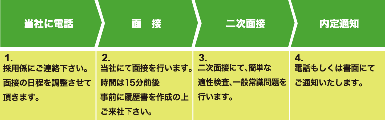 ●入社までの流れ